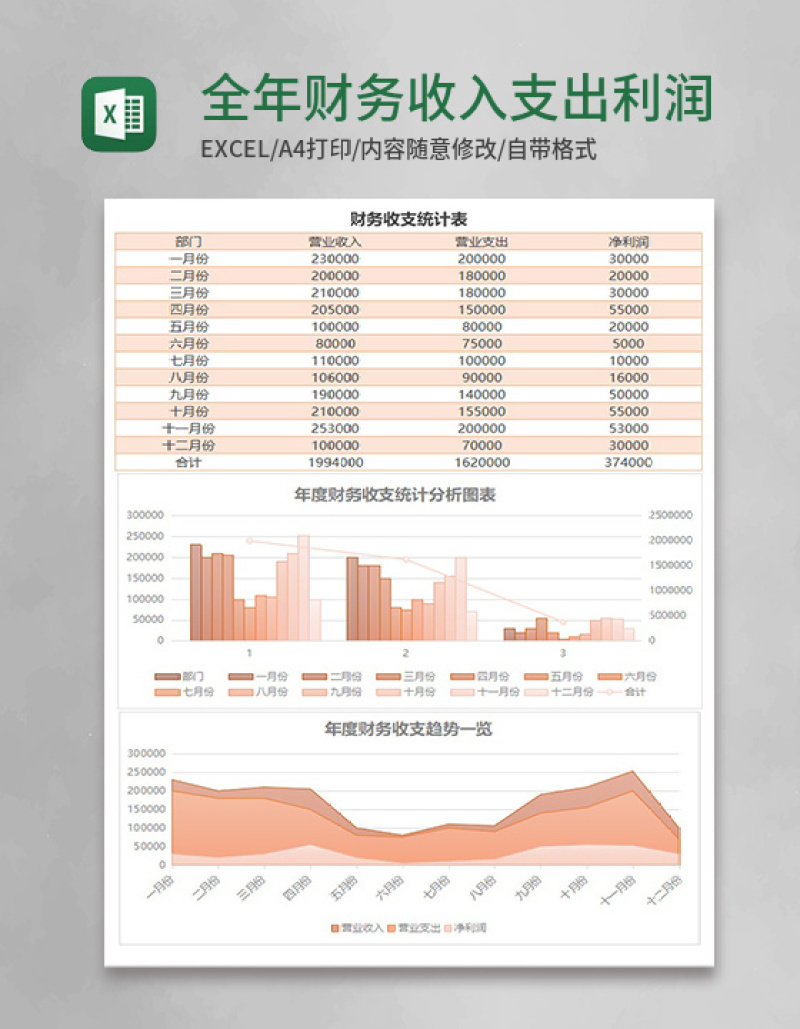 全年财务收入支出利润excel模板