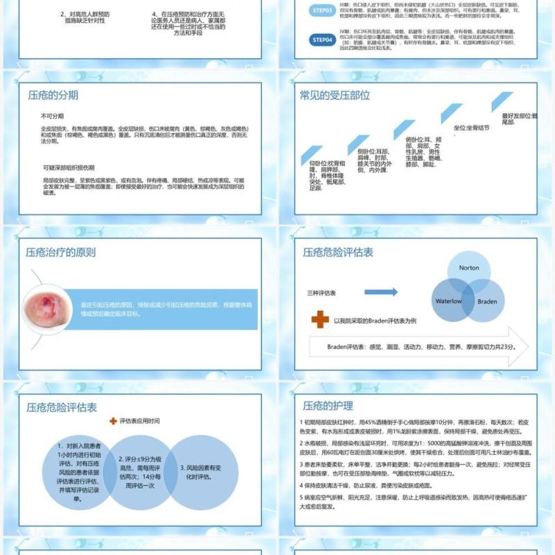 蓝色医疗压疮的预防和护理PPT模板
