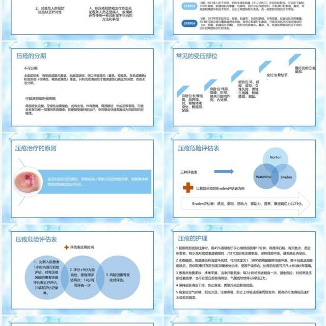 蓝色医疗压疮的预防和护理PPT模板 蓝色医疗压疮的预防和护理PPT模板
