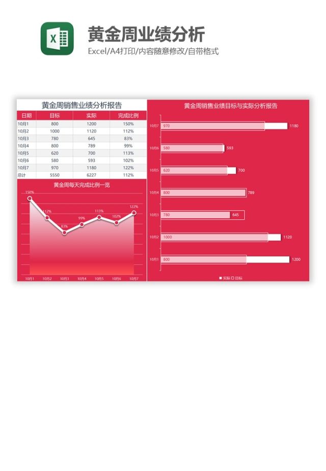 黄金周业绩分析Excel图表模板