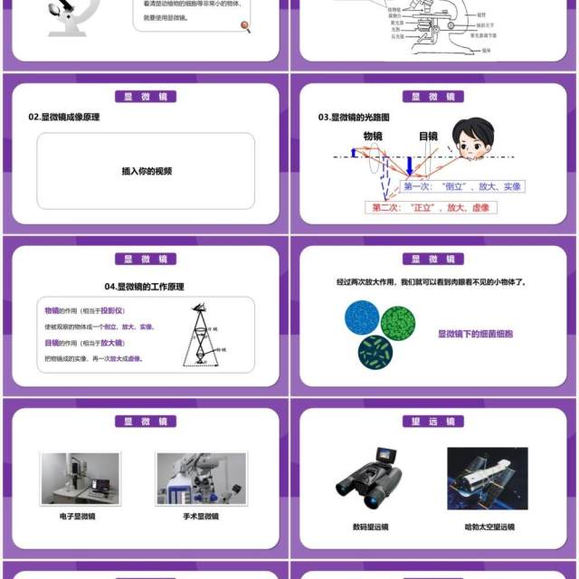 部编版5.5第五章显微镜和望远镜八年级物理课件PPT模版