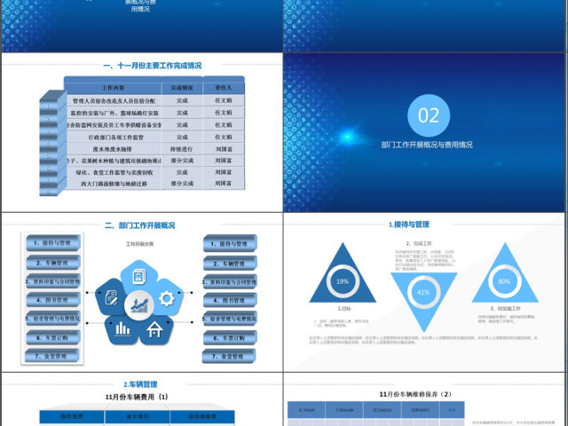 蓝色科技风行政部工作述职报告PPT