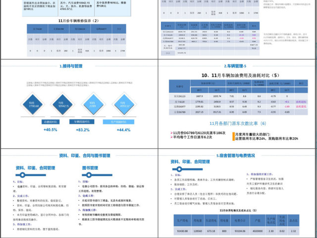 蓝色科技风行政部工作述职报告PPT