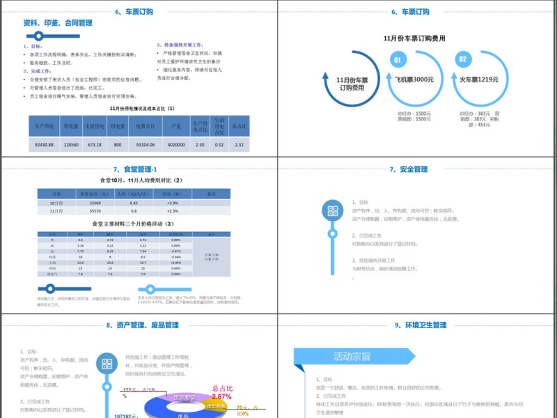 蓝色科技风行政部工作述职报告PPT