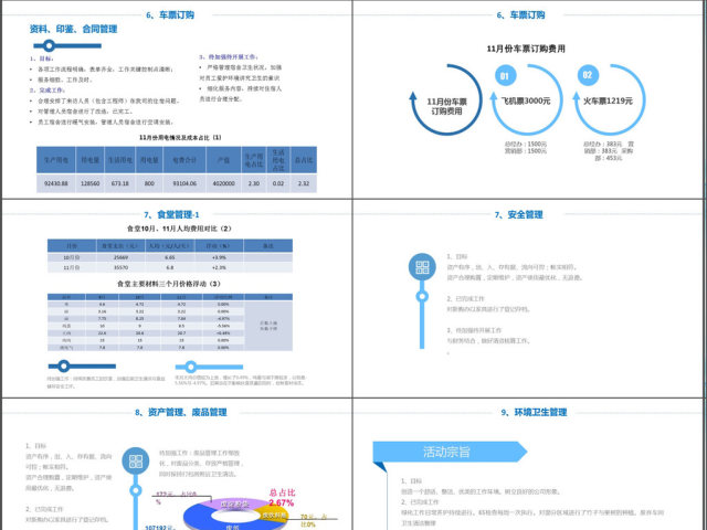 蓝色科技风行政部工作述职报告PPT