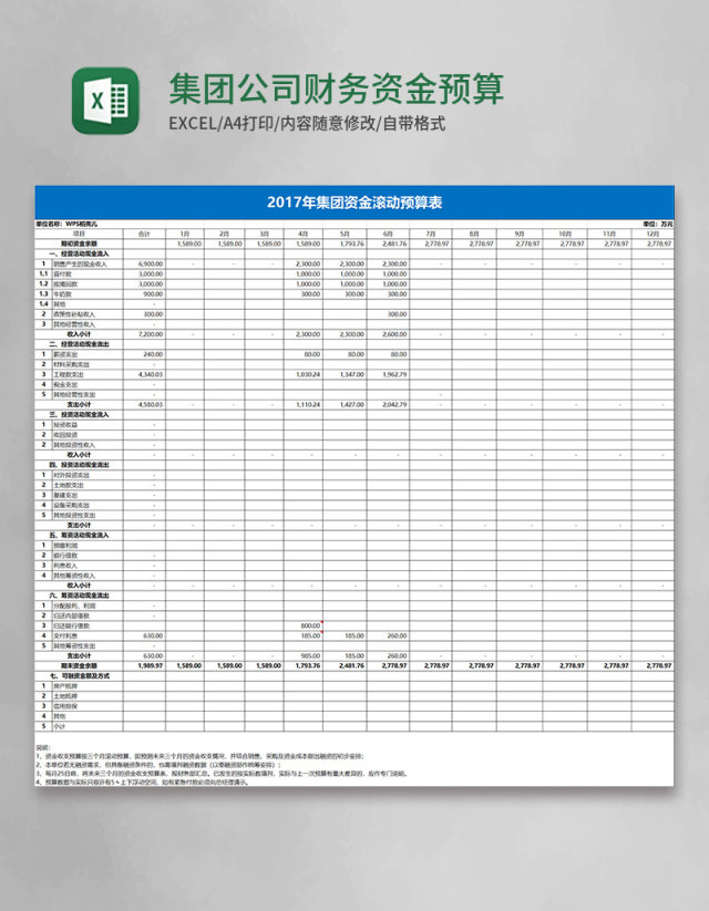 集团公司财务资金预算表