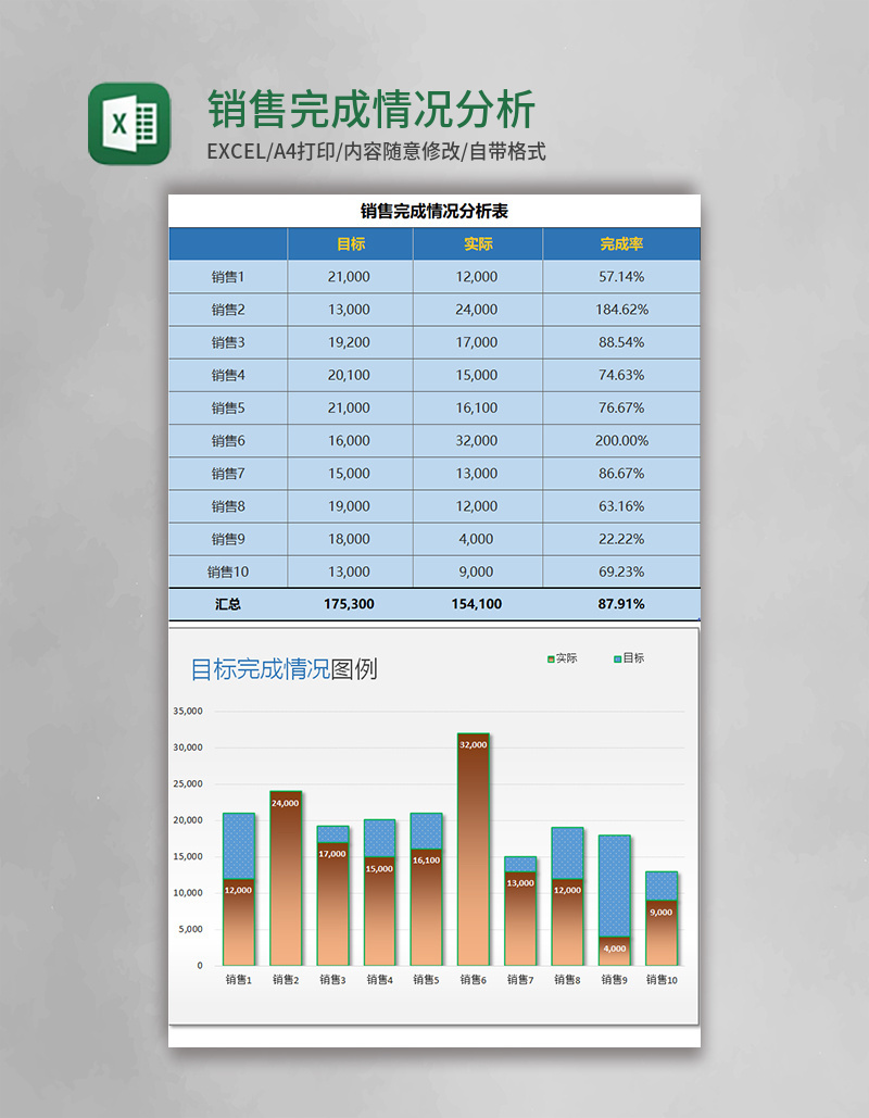 销售完成情况分析excel模板