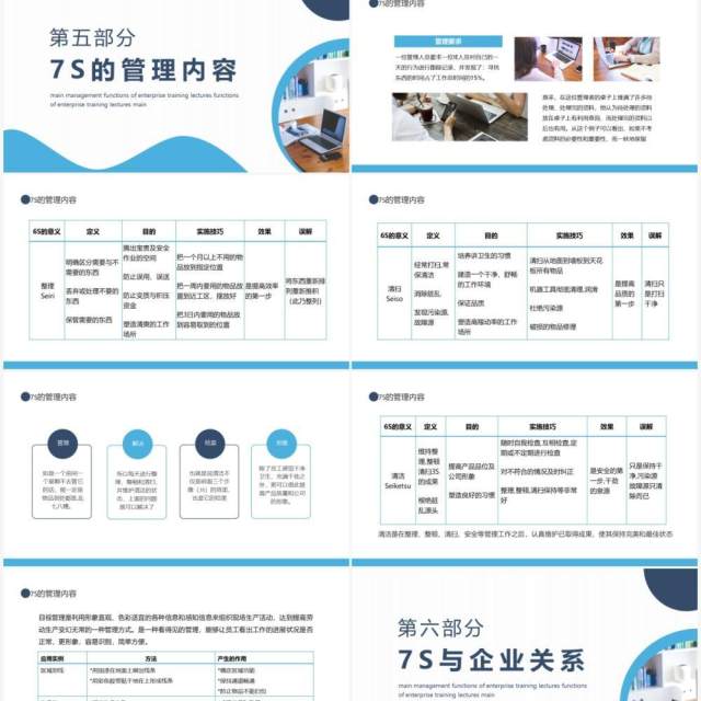 企业培训讲座7S主要管理作用动态PPT模板