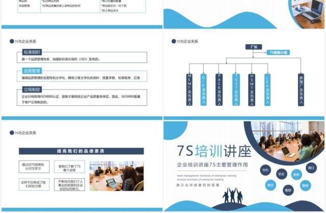企业培训讲座7S主要管理作用动态PPT模板