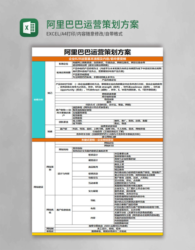 阿里巴巴运营策划方案