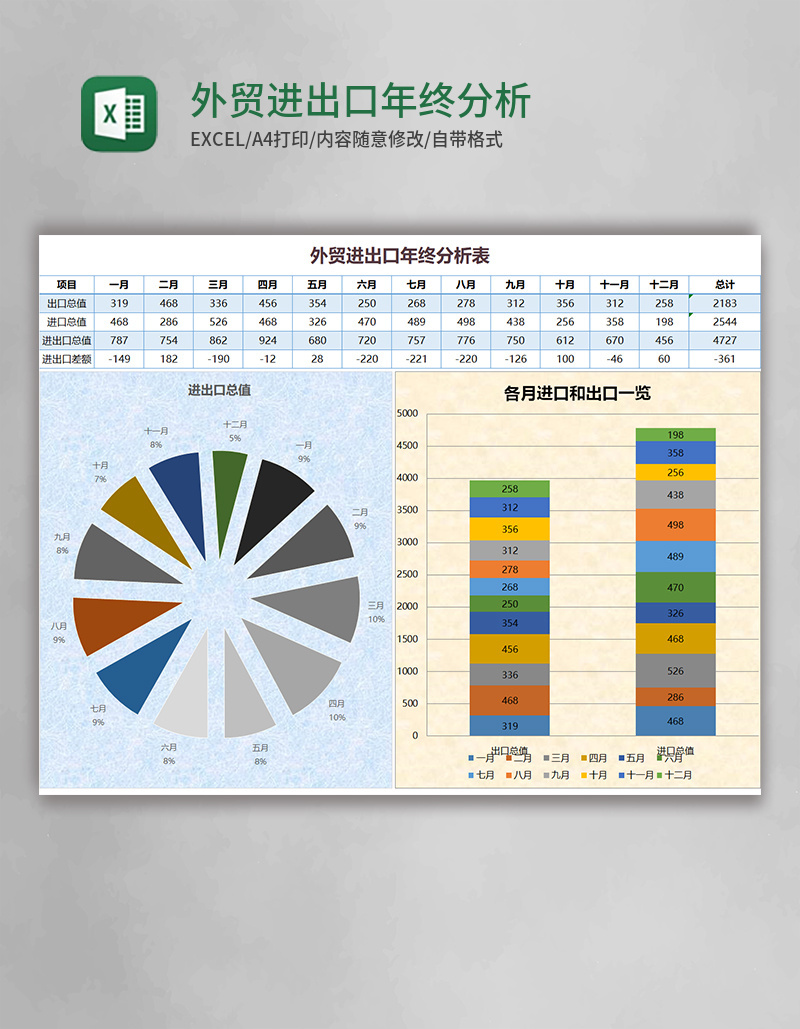 外贸进出口年终分析表Excel模板