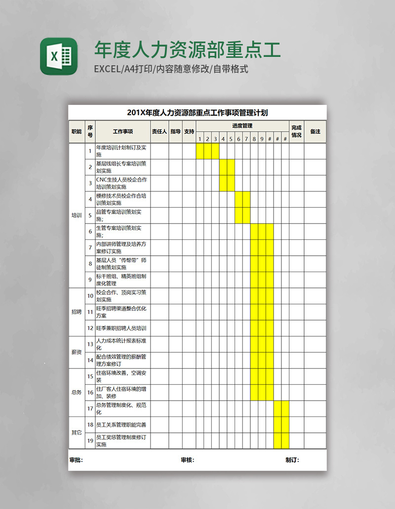 年度人力资源部重点工作事项管理计划Excel模板