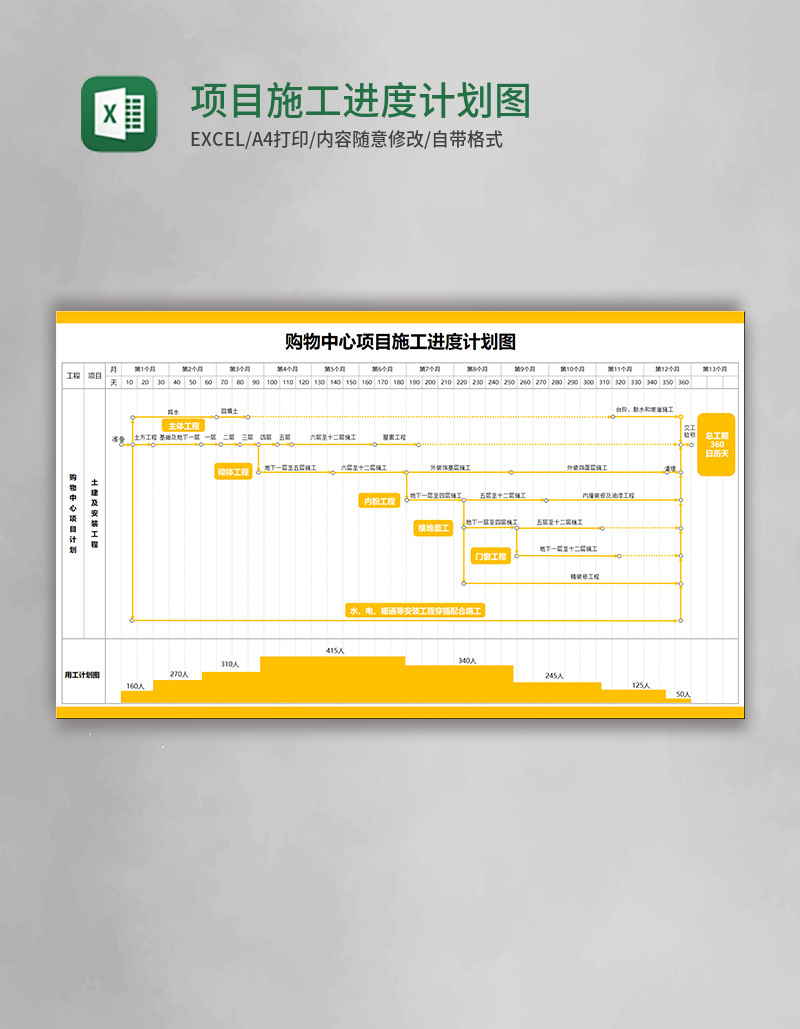项目施工进度计划图Excel模板