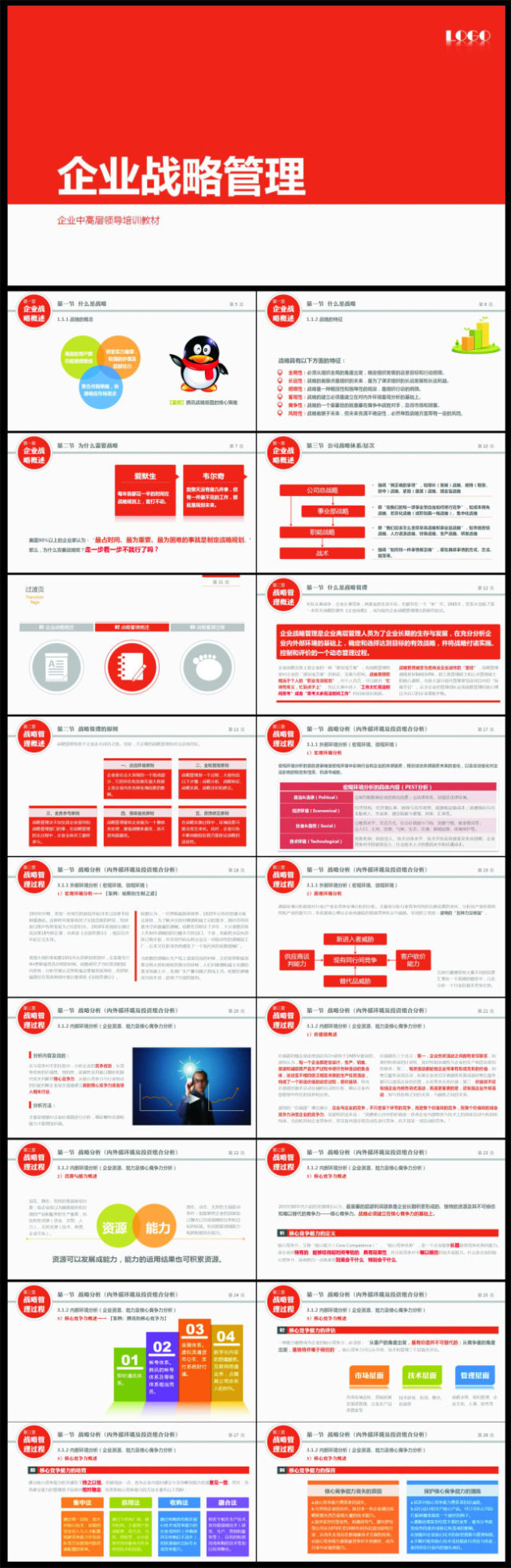 企业战略管理行业PPT模版