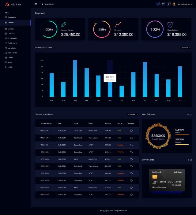 支付后台管理仪表板UI网站界面设计套件Payment Admin Dashboard UI Kit