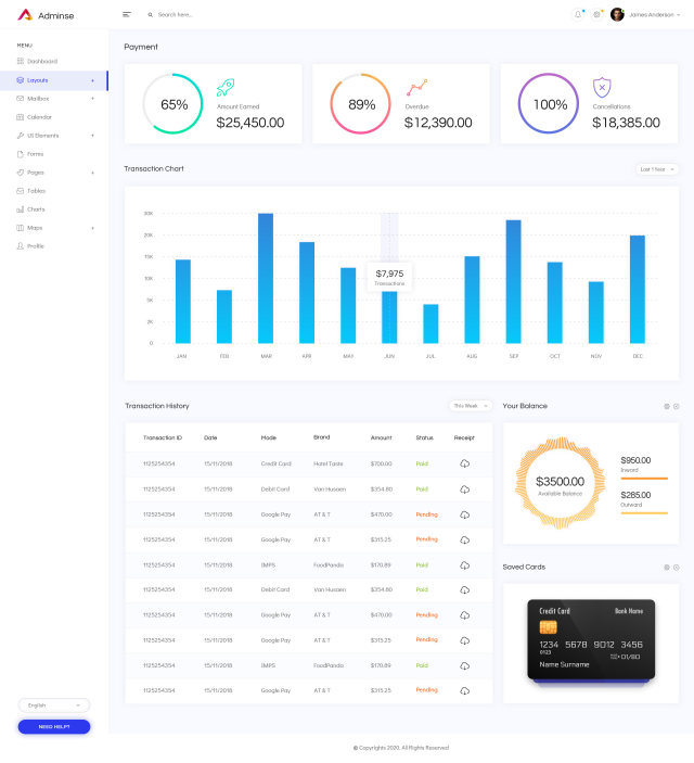 支付后台管理仪表板UI网站界面设计套件Payment Admin Dashboard UI Kit