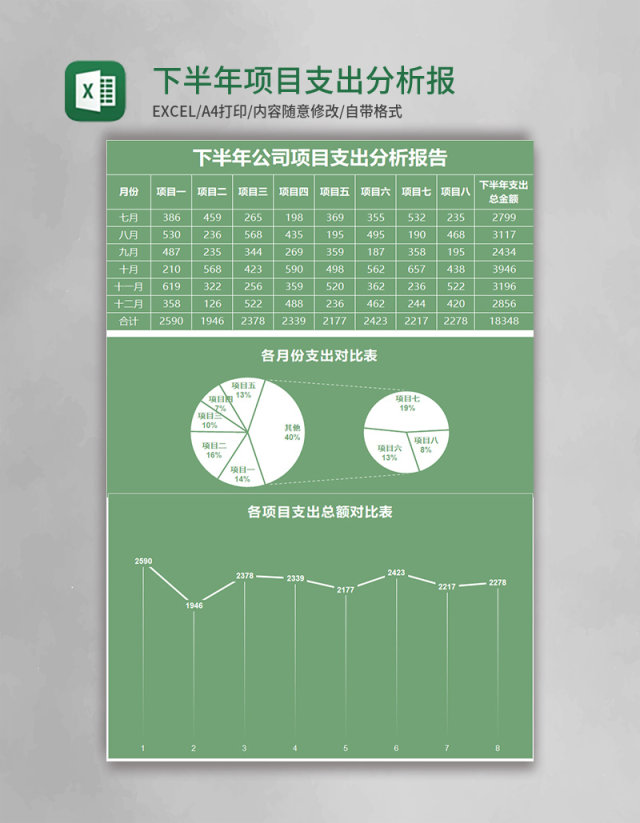 绿色下半年项目支出分析报告excel模板表格