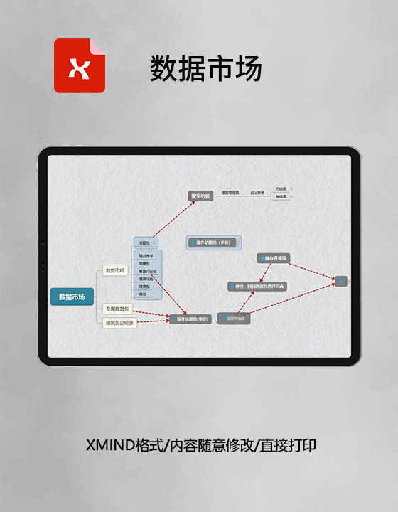 思维导图数据市场XMind模板 思维导图数据市场XMind模板