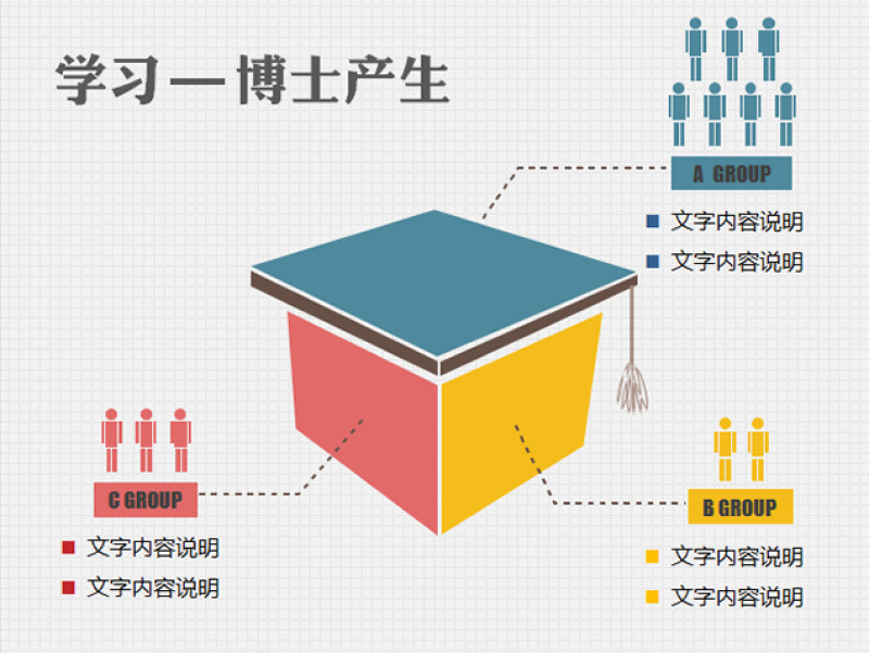 教育ppt图表