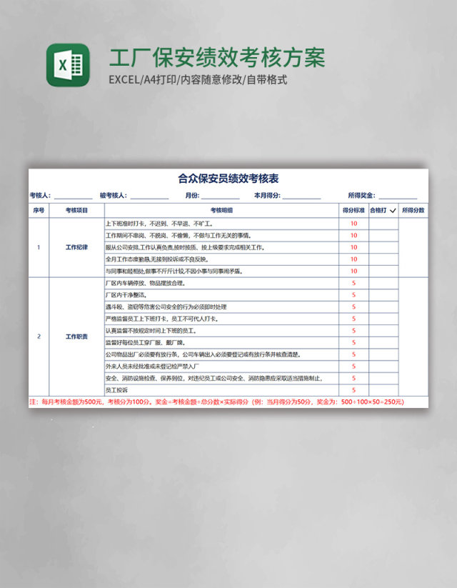工厂保安绩效考核方案表格模板 工厂保安绩效考核方案表格模板