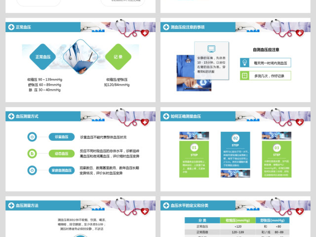 原创高血压预防医院医疗医生护士护理查房PPT-版权可商用