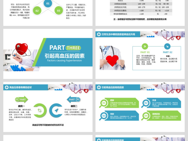 原创高血压预防医院医疗医生护士护理查房PPT-版权可商用