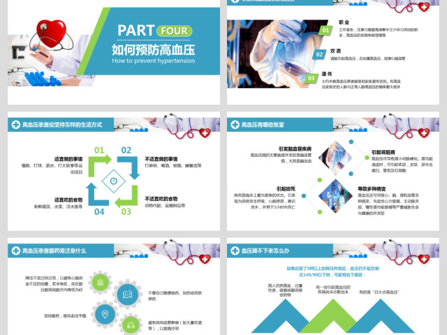 原创高血压预防医院医疗医生护士护理查房PPT-版权可商用