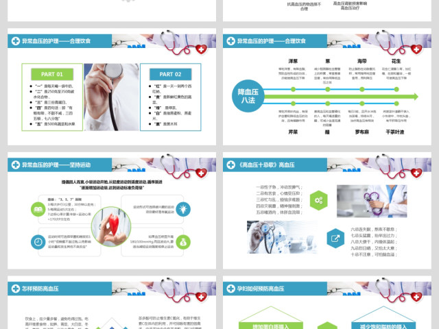 原创高血压预防医院医疗医生护士护理查房PPT-版权可商用