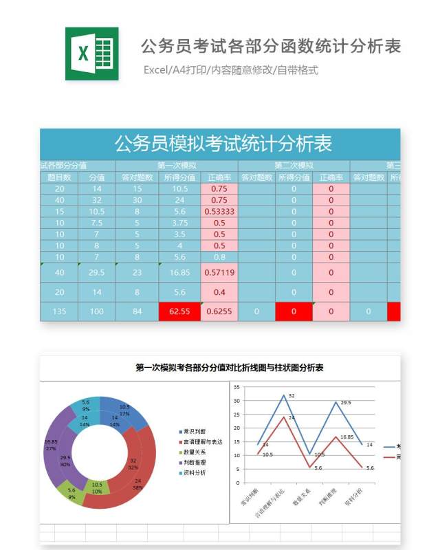 公务员考试各部分函数统计分析表Excel表格模板