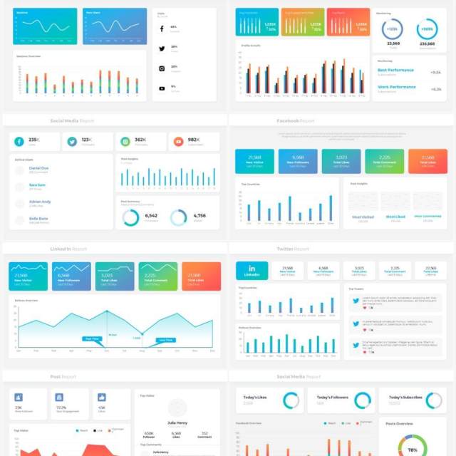 蓝色系社交媒体数据分析可视化仪表板PPT模板Social media Dashboard