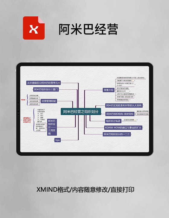 阿米巴经营思维导图XMind模板