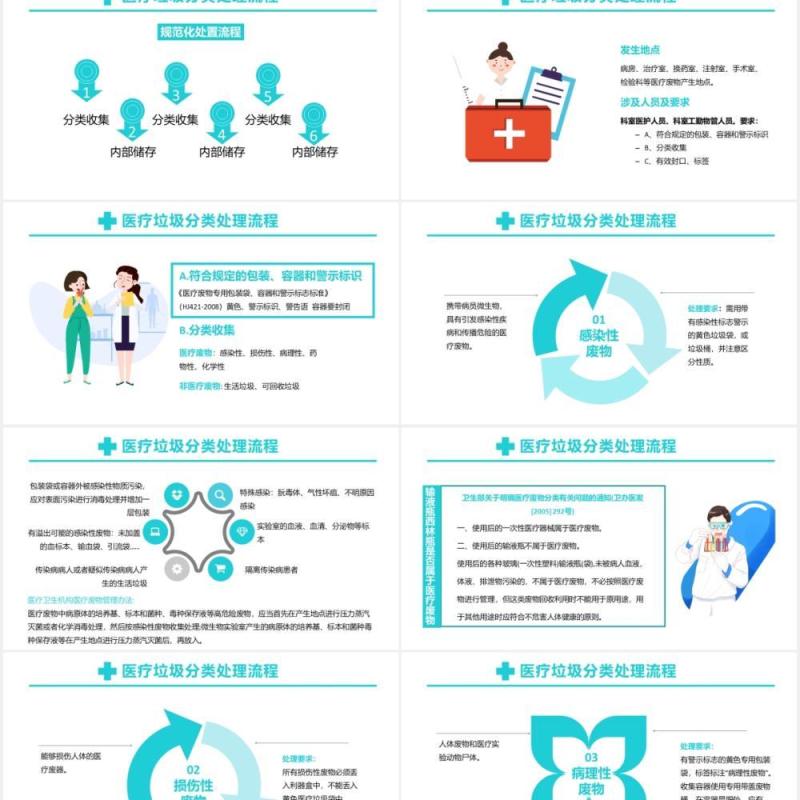 简约医疗垃圾分类及处理培训PPT模板