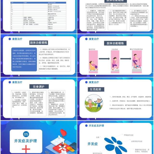 蓝色医院医疗脊髓损伤护理查房病例介绍培训PPT模板