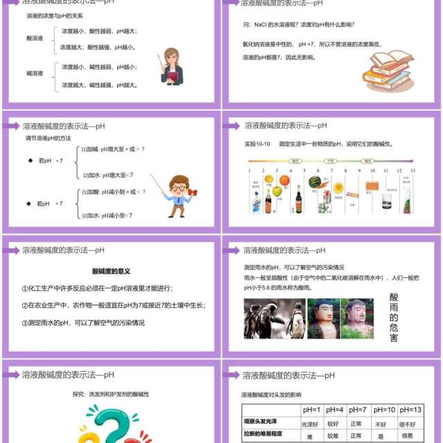 部编版九年级化学下册酸和碱的中和反应课件PPT模板