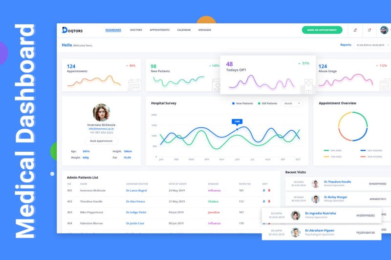 医生医疗医院网站管理后台仪表板用户UI界面工具包PSD模板Doqtors Medical Admin Dahboard UI Kit