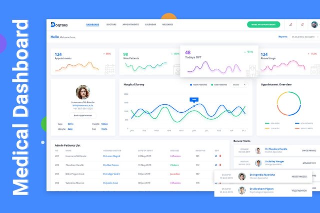 医生医疗医院网站管理后台仪表板用户UI界面工具包PSD模板Doqtors Medical Admin Dahboard UI Kit 医生医疗医院网站管理后台仪表板用户UI界面工具包PSD模板Doqtors Medical Admin Dahboard UI Kit