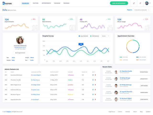 医生医疗医院网站管理后台仪表板用户UI界面工具包PSD模板Doqtors Medical Admin Dahboard UI Kit 医生医疗医院网站管理后台仪表板用户UI界面工具包PSD模板Doqtors Medical Admin Dahboard UI Kit