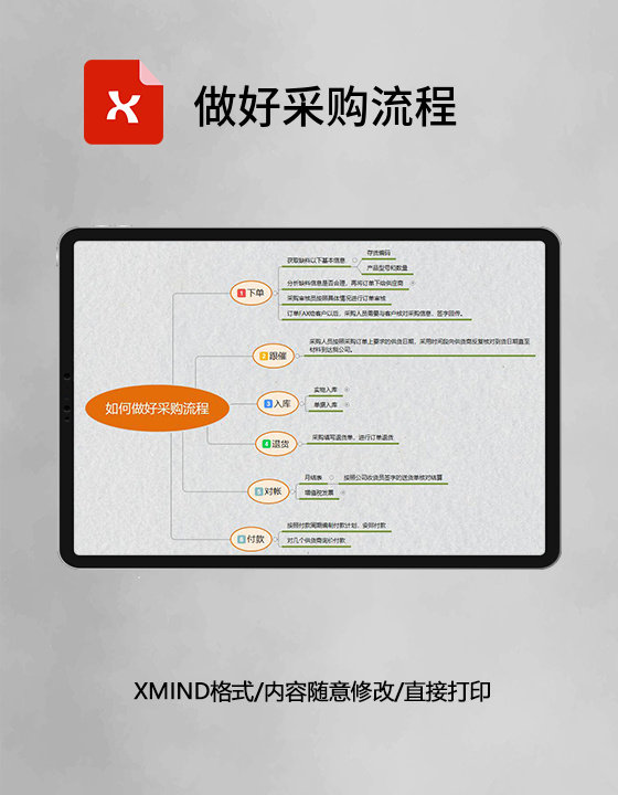  思维导图做好采购流程XMind模板