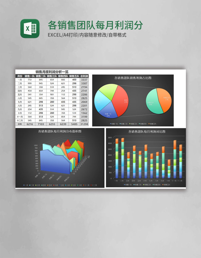 各销售团队每月利润分析表excel模板黑