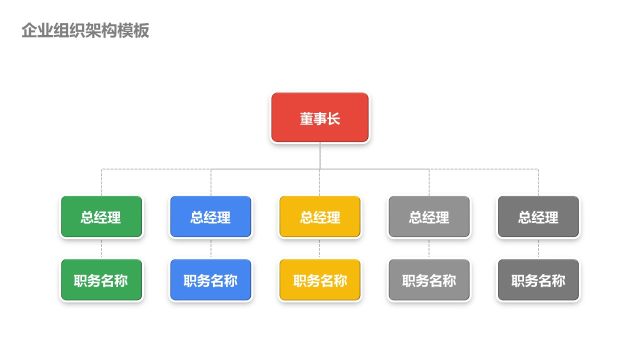 企业组织架构图PPT-1