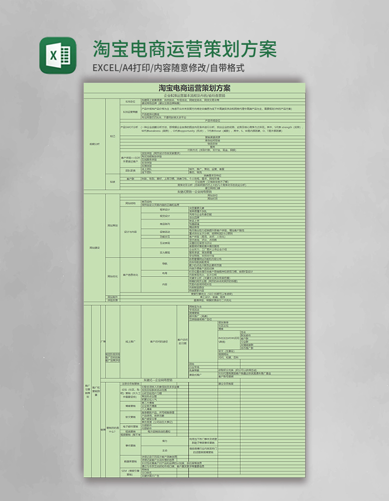 淘宝电商运营策划方案Excel模板