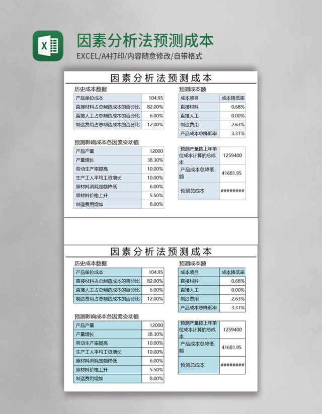 因素分析法预测成本Execl表格