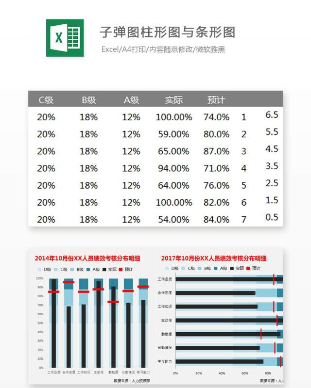 子弹图柱形图与条形图Excel表格模板