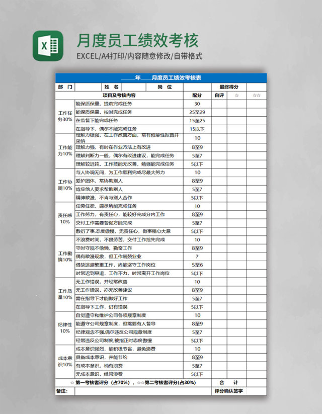 月度员工绩效考核Excel表格