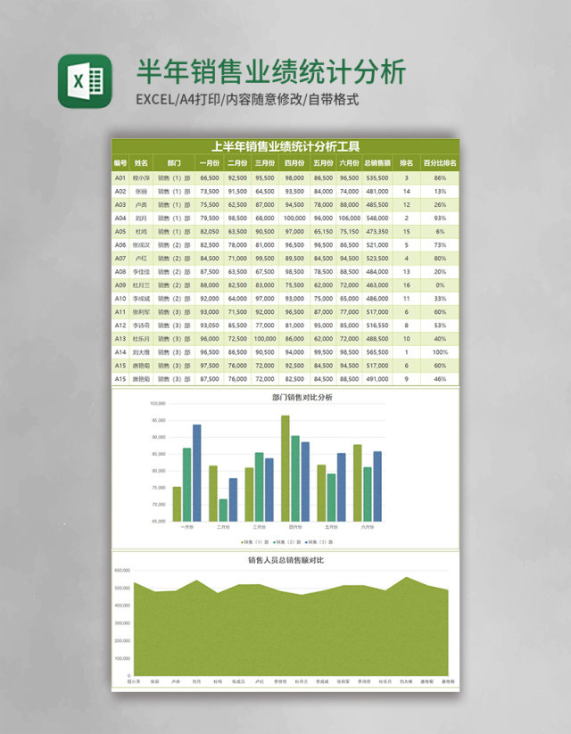 绿色半年销售业绩统计分析表excel模板 绿色半年销售业绩统计分析表excel模板