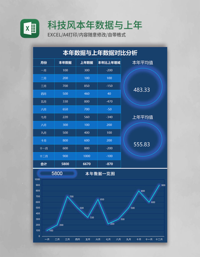 蓝色科技风本年数据与上年数据对比分析excel模板 蓝色科技风本年数据与上年数据对比分析excel模板