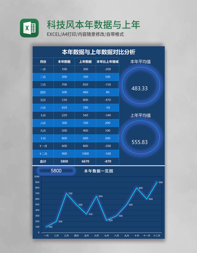 蓝色科技风本年数据与上年数据对比分析excel模板