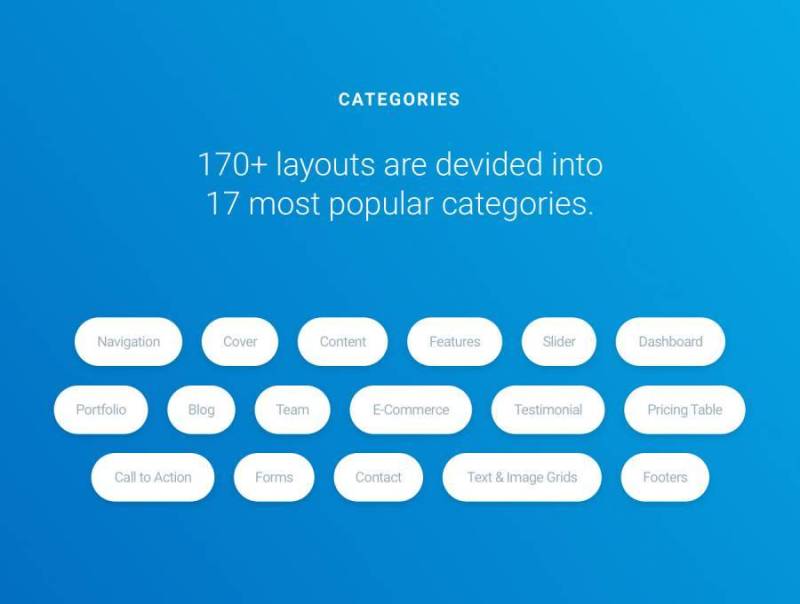 巨大的线框套件，在17个热门类别中拥有170多种布局.WeDot线框UI套件