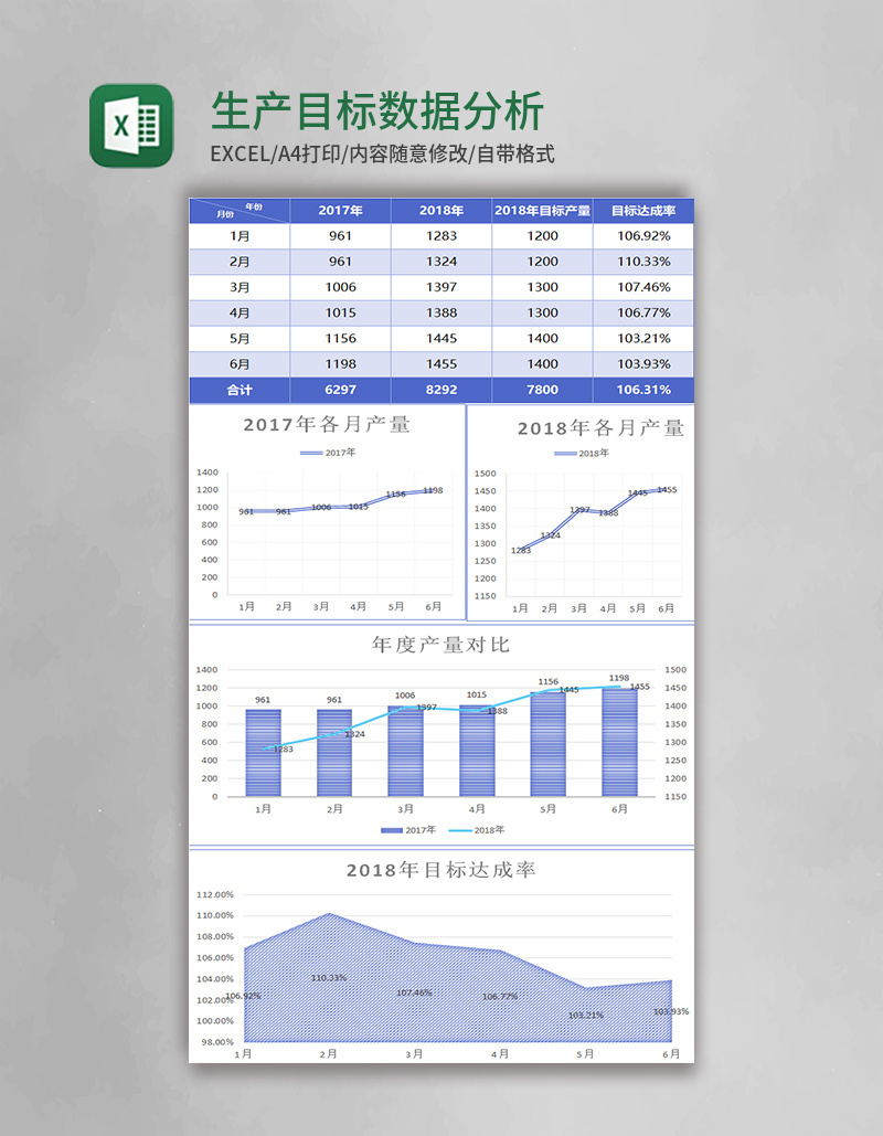 生产目标数据分析表excel模板