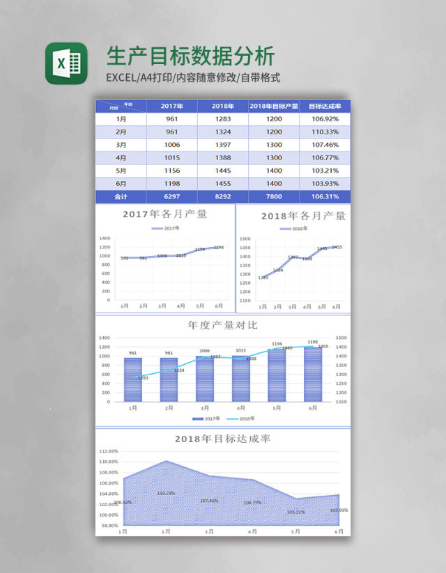 生产目标数据分析表excel模板 生产目标数据分析表excel模板